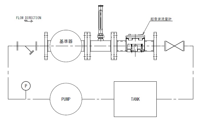 超音波流量計校正の概略図